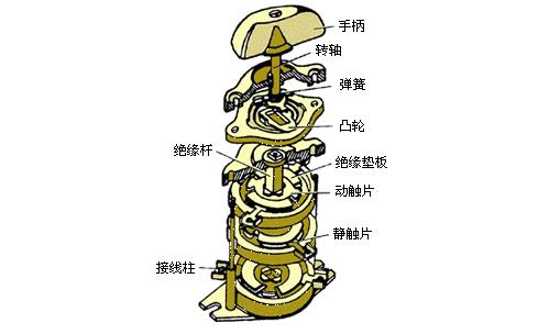 組合轉(zhuǎn)換開關(guān)結(jié)構(gòu)示意圖