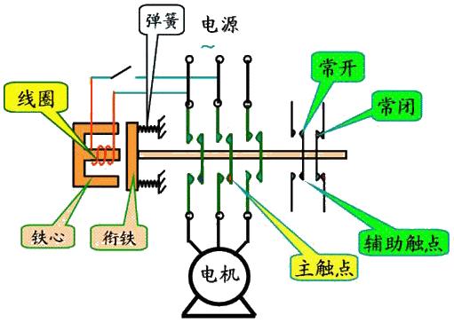 交流接觸器內(nèi)部結(jié)構(gòu)圖.jpg